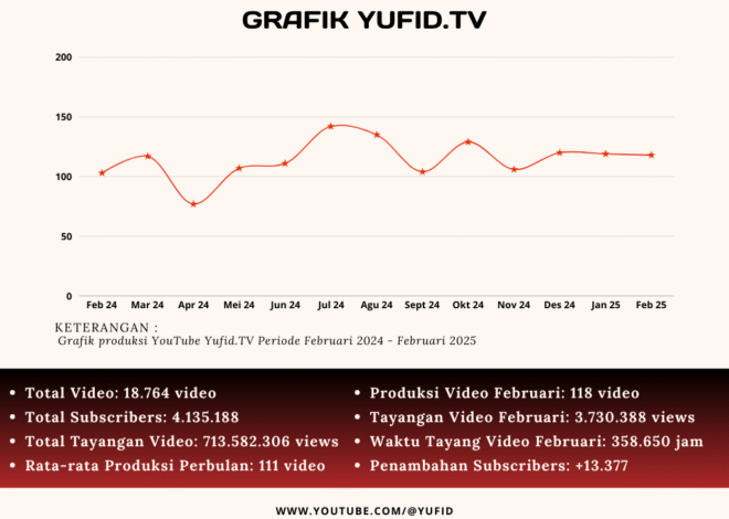 Laporan Produksi Yufid Bulan Februari 2025