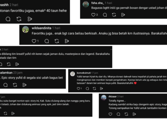 Laporan Produksi Yufid — Agustus 2026 – KonsultasiSyariah.com