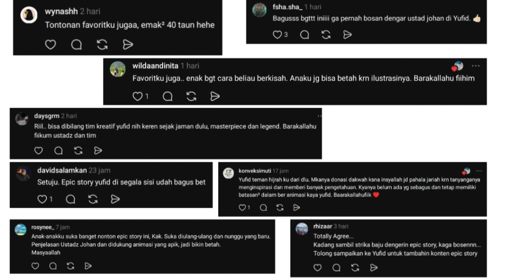 Laporan Produksi Yufid — Agustus 2026 – KonsultasiSyariah.com